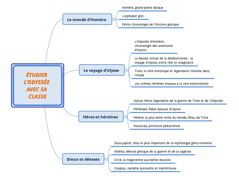 tudier L Odyss e avec sa classe Odysseum